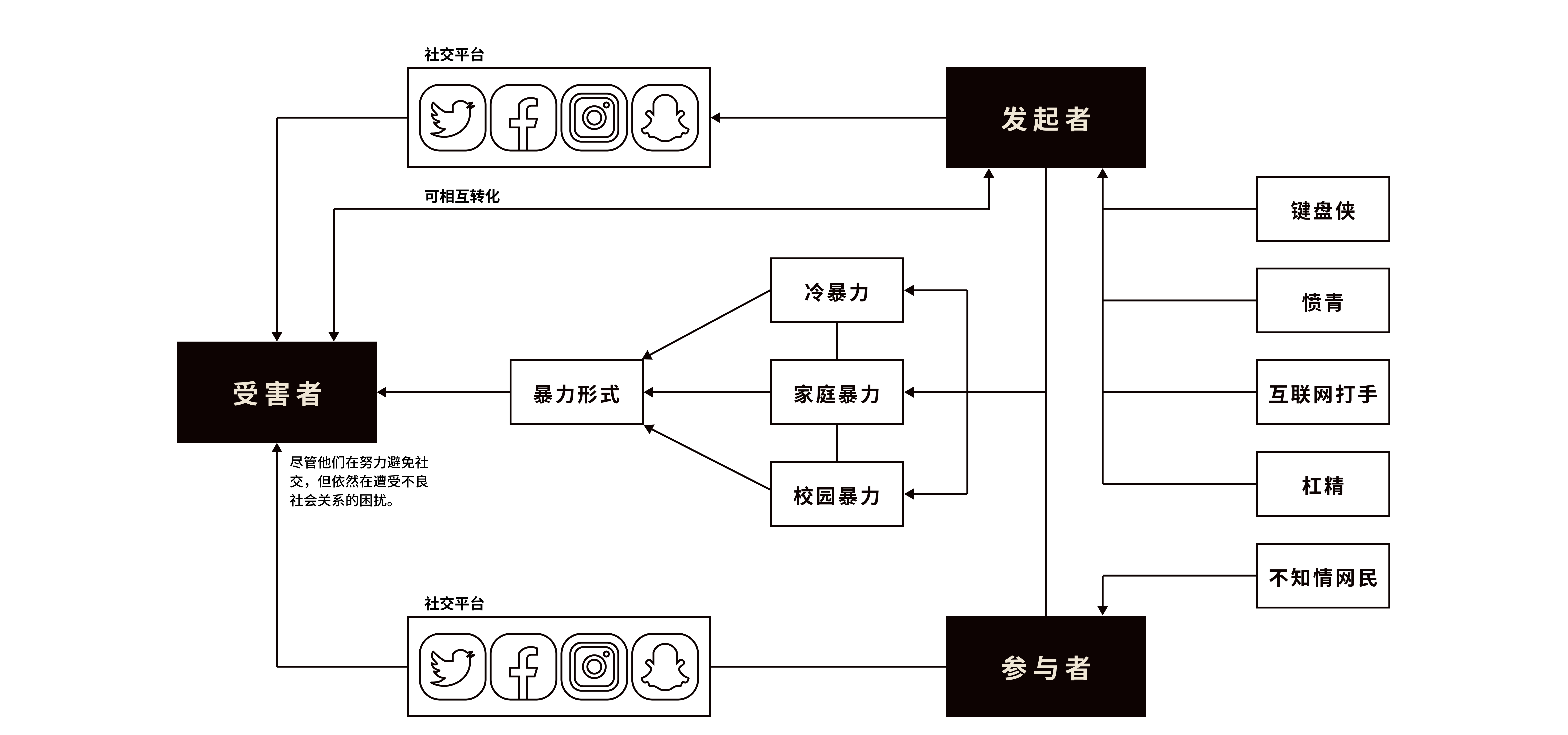 system-map