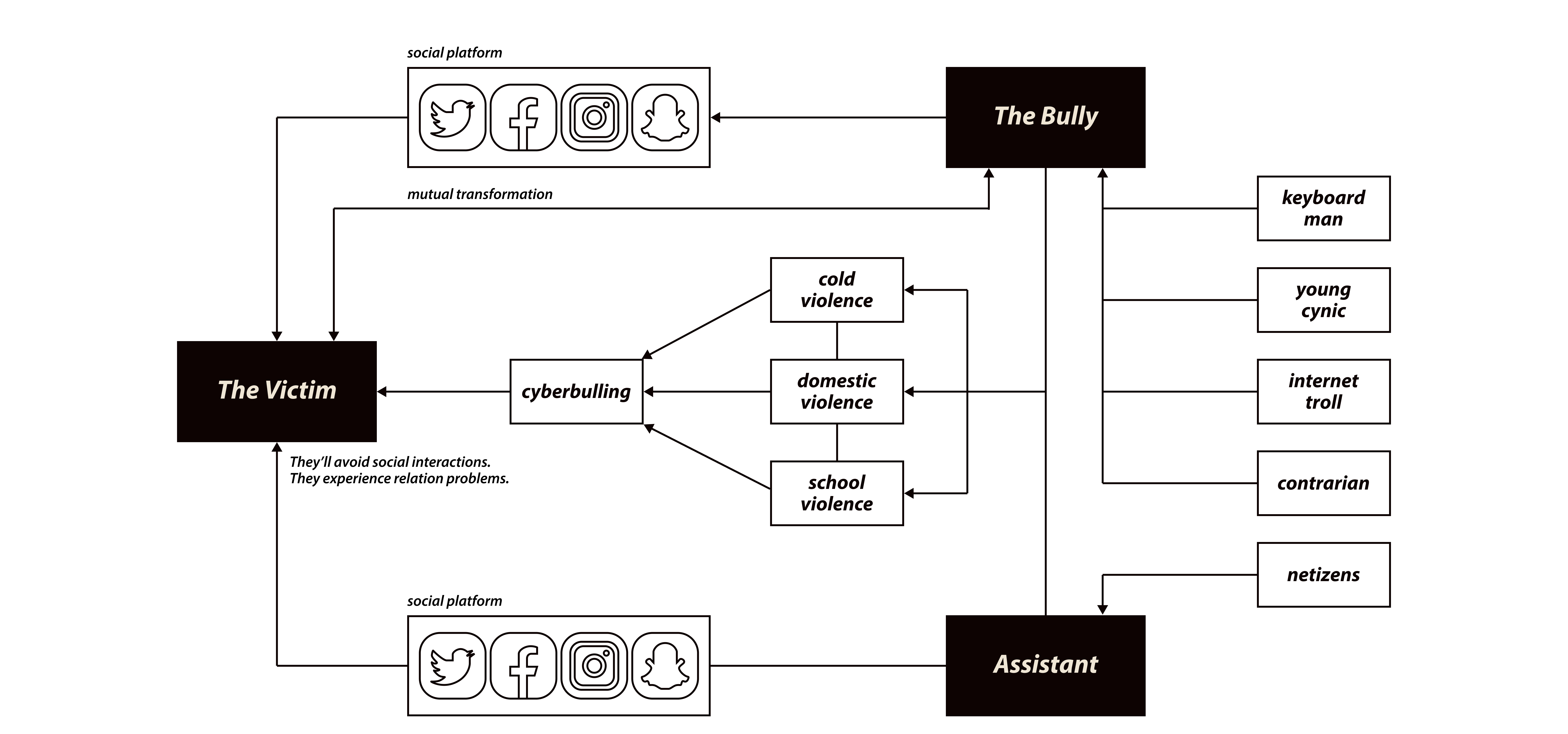 system-map