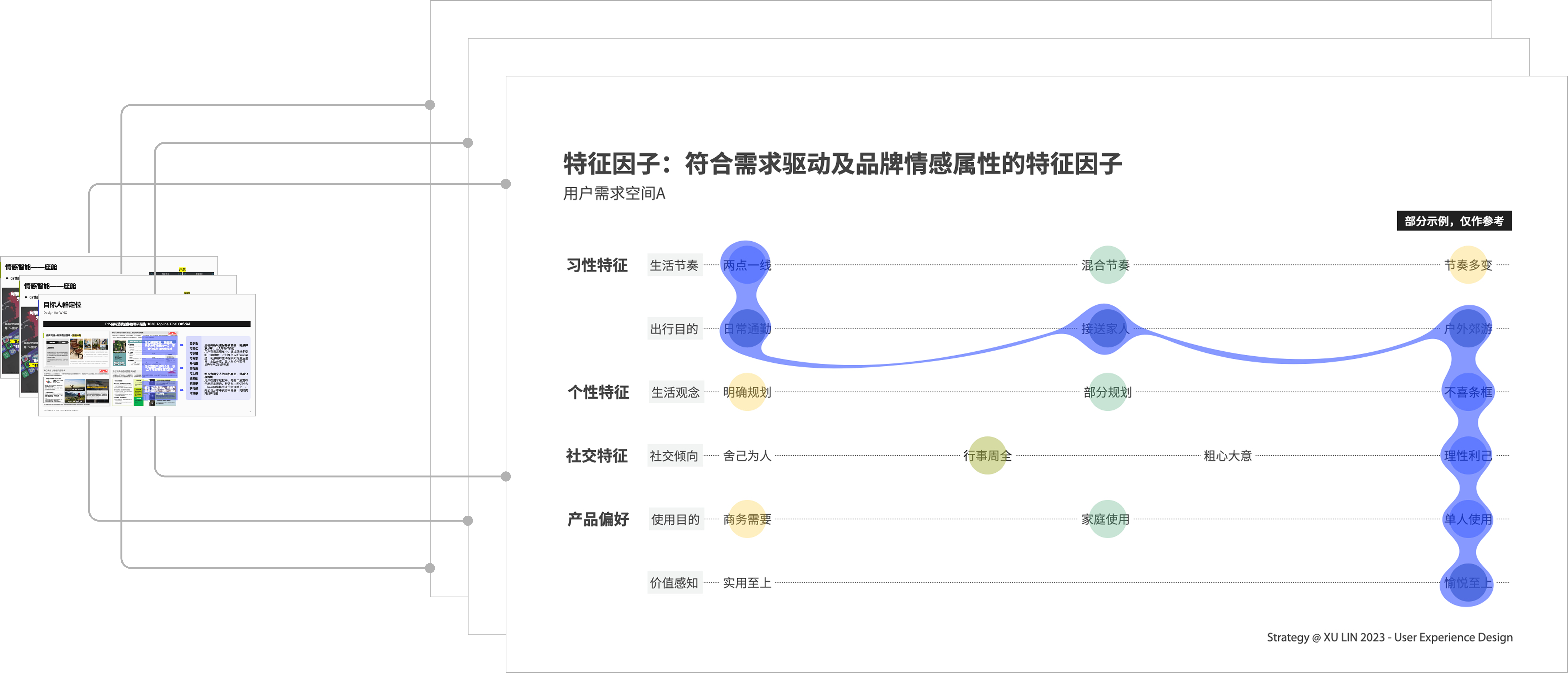 用户定位