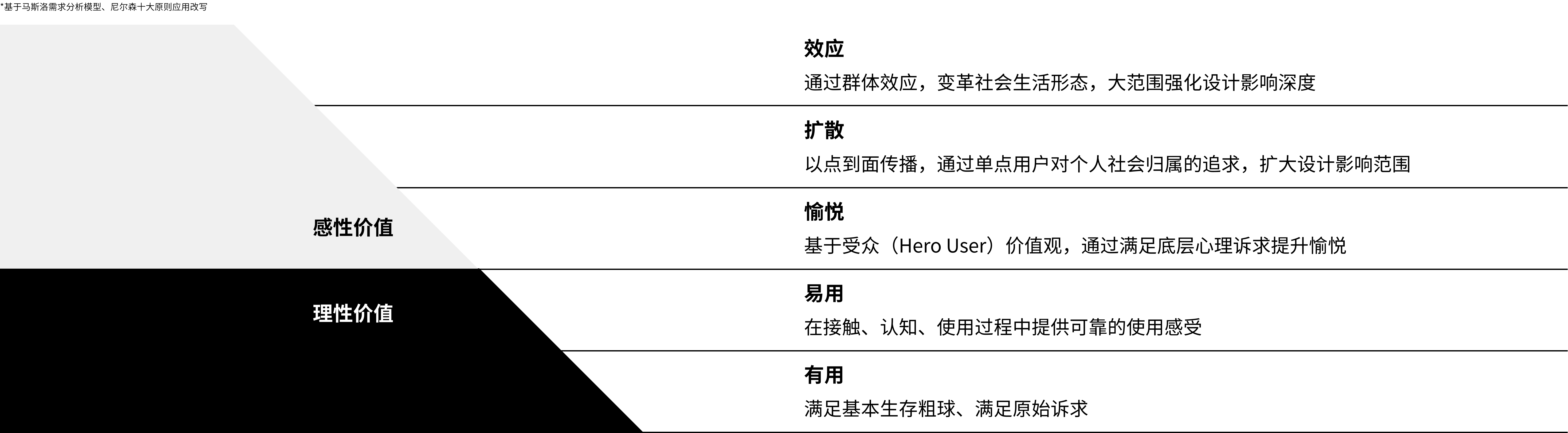 concept-design